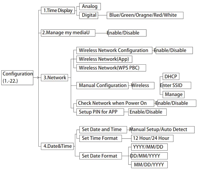 inscabin IR D8 Internet Radio Wireless Speaker - fig