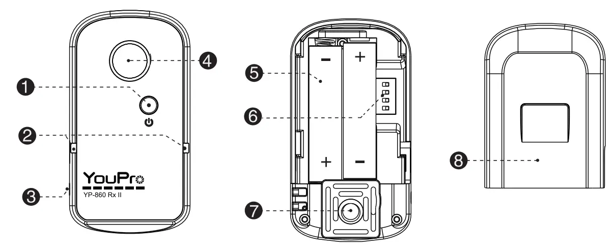 YouPro YP 860 II Camera Wireless Remote Control - Battery cover
