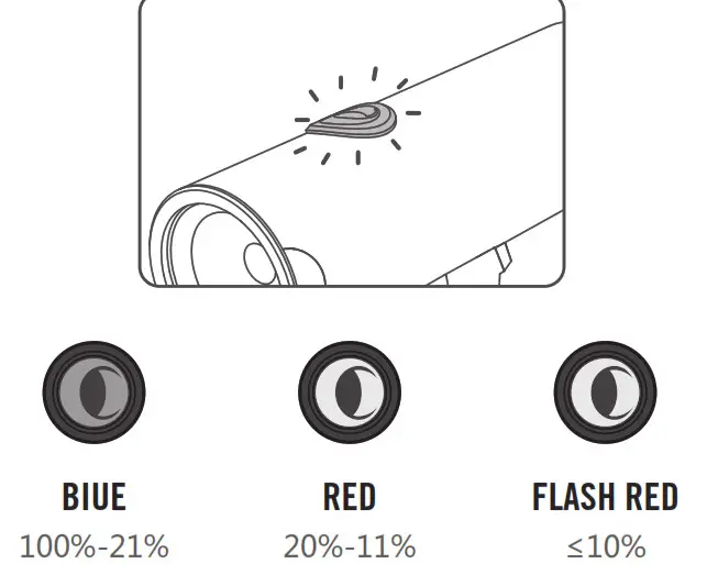 OLIGHT BFL 900 Front Bike Light- BATTERY INDICATOR