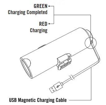 OLIGHT BFL 900 Front Bike Light- CHARGING
