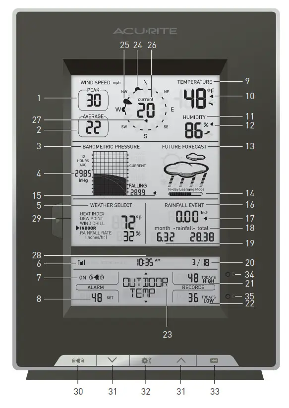 ACURITE Professional Weather Center - Display Unit