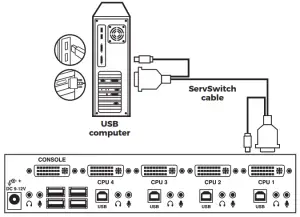 BLACK BOX KV9612A USB DVI KVM Switch - KV9612A