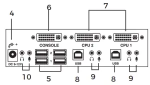 BLACK BOX KV9612A USB DVI KVM Switch - KV9612A Rear Panel