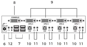 BLACK BOX KV9612A USB DVI KVM Switch - Rear Panel