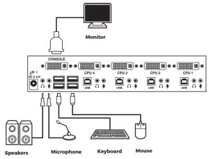 BLACK BOX KV9612A USB DVI KVM Switch - Speakers