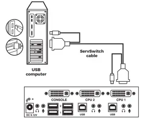 BLACK BOX KV9612A USB DVI KVM Switch - and 4-Por