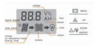 POWERTECH ZM9124 Canvas Blanket Solar Panel - display