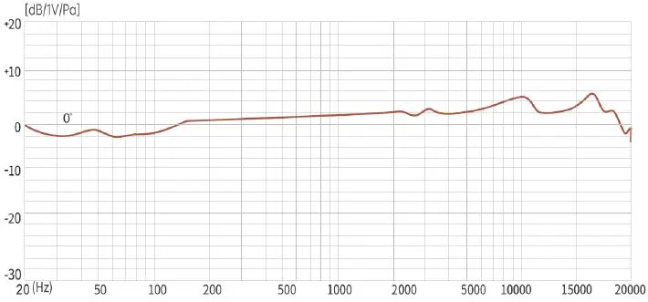 JBL CSSM100 Studio Condenser Microphone User Guide Fig2