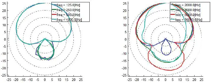 JBL CSSM100 Studio Condenser Microphone User Guide Fig3