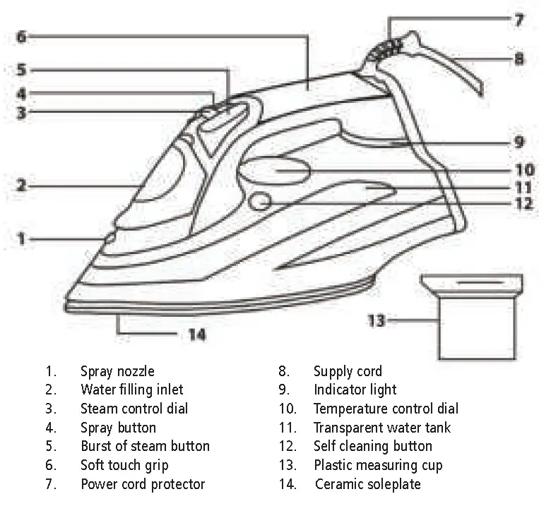 KNOW YOUR STEAM IRON