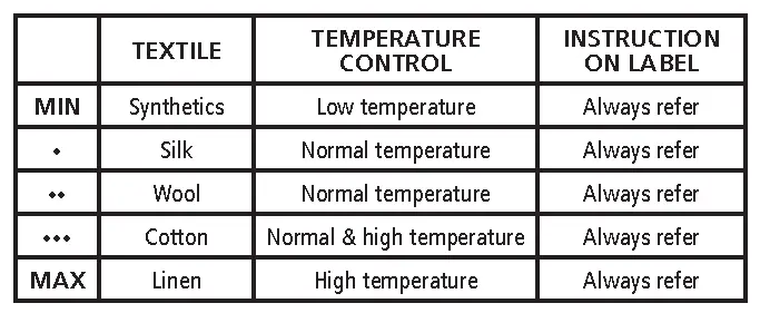 SETTING THE TEMPERATURE