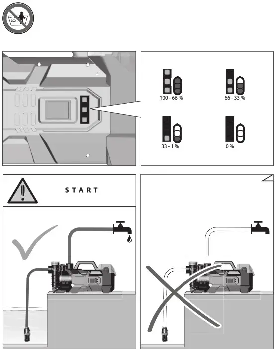 MEEC TOOLS 015254 Battery-Powered Garden Pump- 4