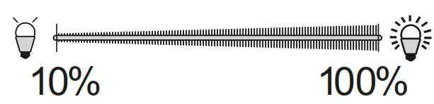 Paul Neuhaus 074032 Ceiling Light Dimmer