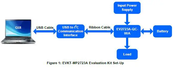 MPS-EVKT-MP2723A-Evaluation-Kit-FIG 2