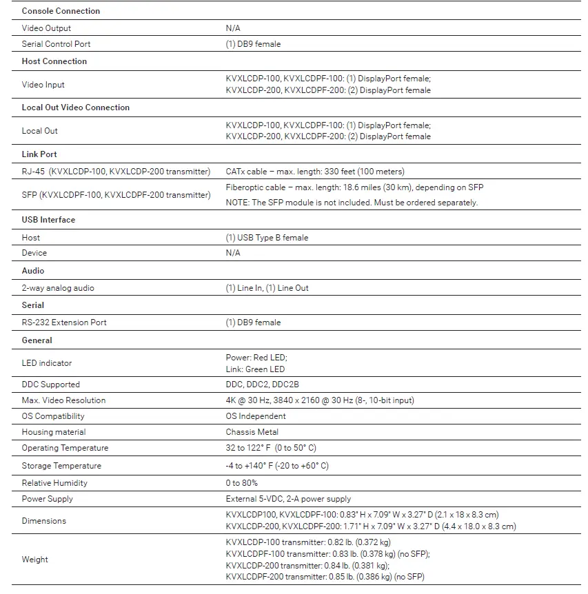 BLACK-BOX-KVXLCDP-100-KVX-Series-4K-DP-KVM-Extender-FIG 1