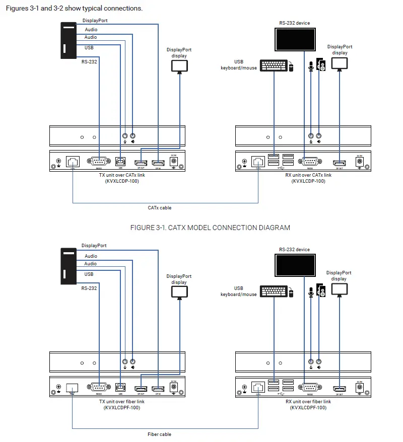 BLACK-BOX-KVXLCDP-100-KVX-Series-4K-DP-KVM-Extender-FIG 10