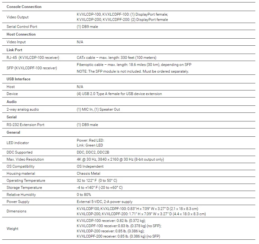 BLACK-BOX-KVXLCDP-100-KVX-Series-4K-DP-KVM-Extender-FIG 2