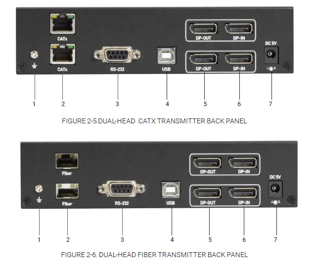 BLACK-BOX-KVXLCDP-100-KVX-Series-4K-DP-KVM-Extender-FIG 6