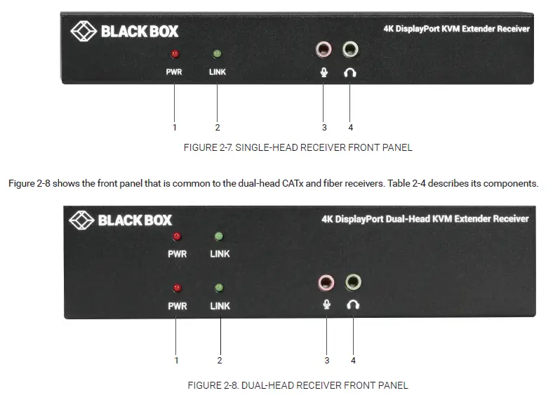 BLACK-BOX-KVXLCDP-100-KVX-Series-4K-DP-KVM-Extender-FIG 7