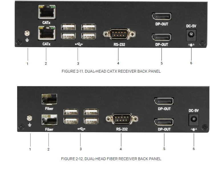 BLACK-BOX-KVXLCDP-100-KVX-Series-4K-DP-KVM-Extender-FIG 9