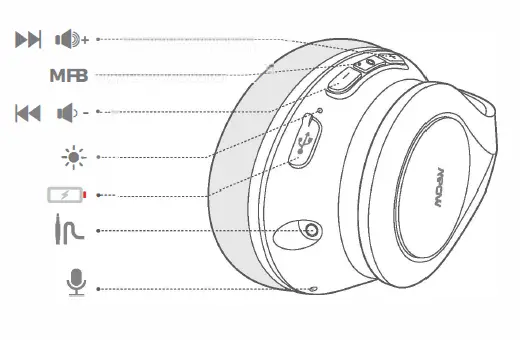 MPOW-BH475A-Wireless-Headphones-for-TV-FIG-11
