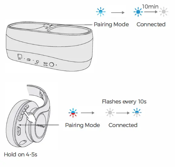 MPOW-BH475A-Wireless-Headphones-for-TV-FIG-8