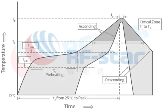 RF star RF BM BG22A1 Bluetooth5 2 Module - Fig7