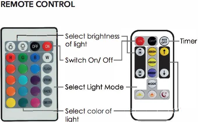 MegaLight-25032021-Wi-Fi-and-Bluetooth-Smart-Strip- 4