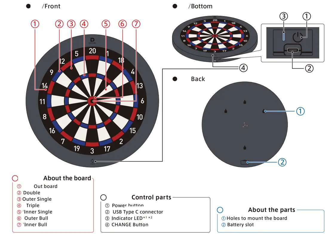 DARTSLIVE DLHOME2020 Home Dartboard User Manual - Part Name of DARTSLIVE Home