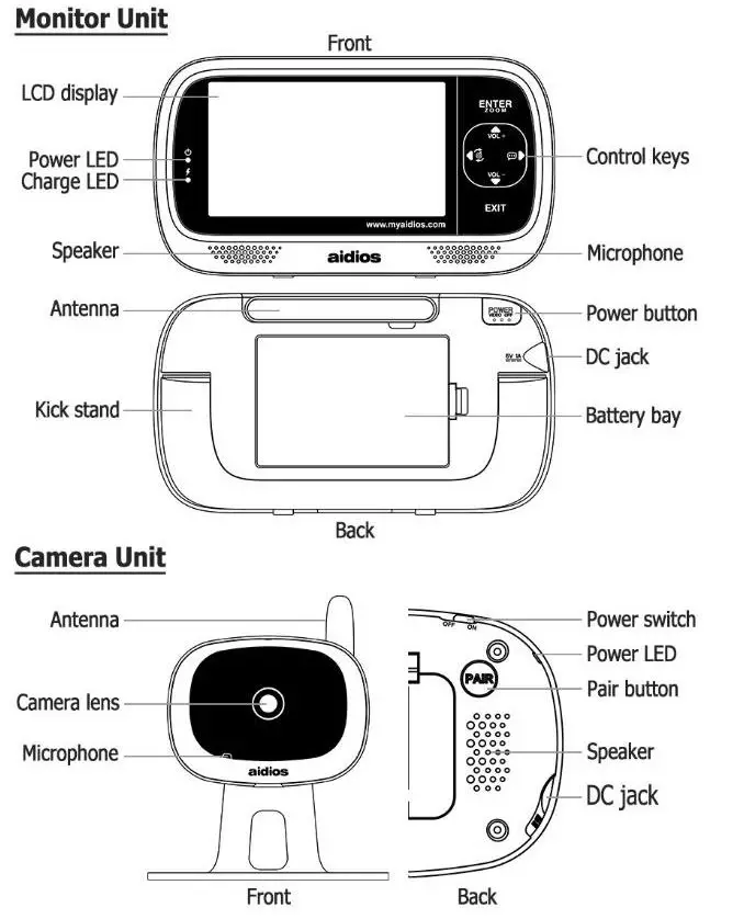AIDIOSM1C-2.4GHz-Wireless-Monitoring-System-1