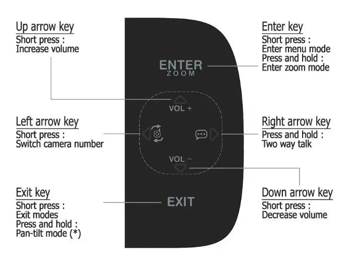 AIDIOSM1C-2.4GHz-Wireless-Monitoring-System-6