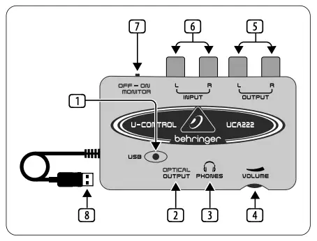 Controls and Connectors