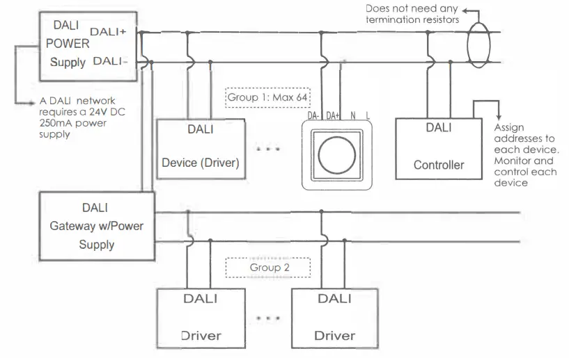 AcTEC DDAS Dimmer Dali 6