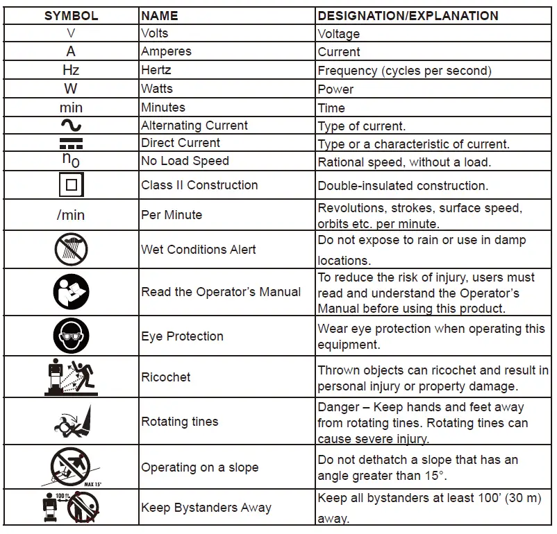 greenworks -2500600G- 14 -Inch -10A -Electric -Dethatcher -1