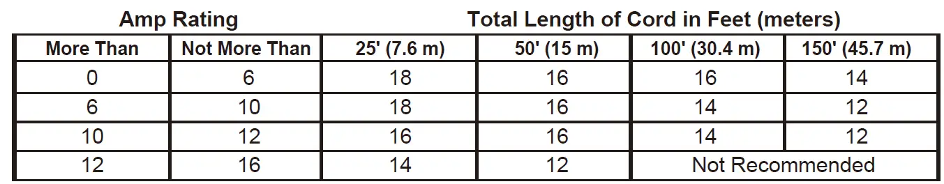 greenworks -2500600G- 14 -Inch -10A -Electric -Dethatcher -4