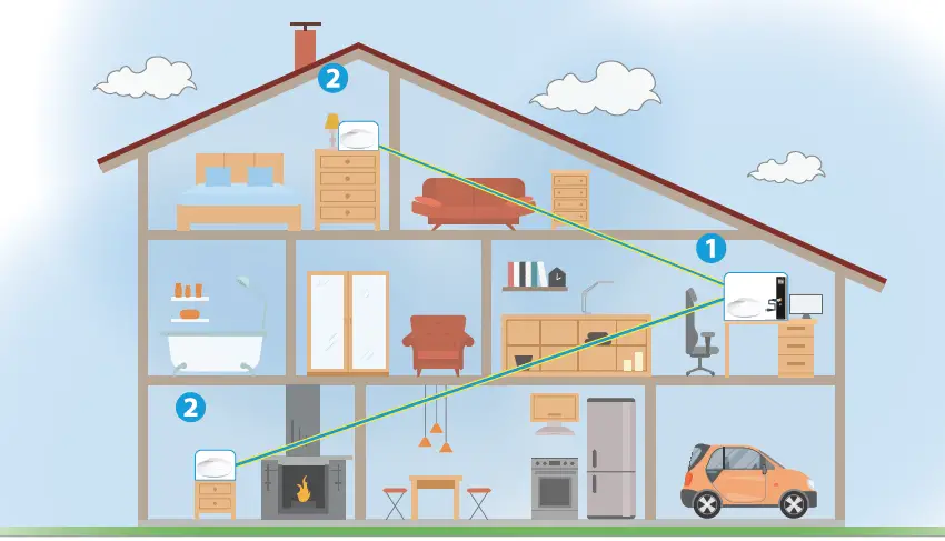 SUNWIRE-Deco-M5 AC1300 Whole-Home-Mesh-WiFi-System- fig 1