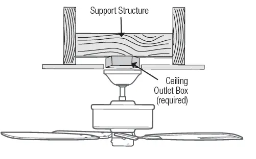 Hunter 51314 Aerodyne 52 Inch Ceiling Fan FIG 4