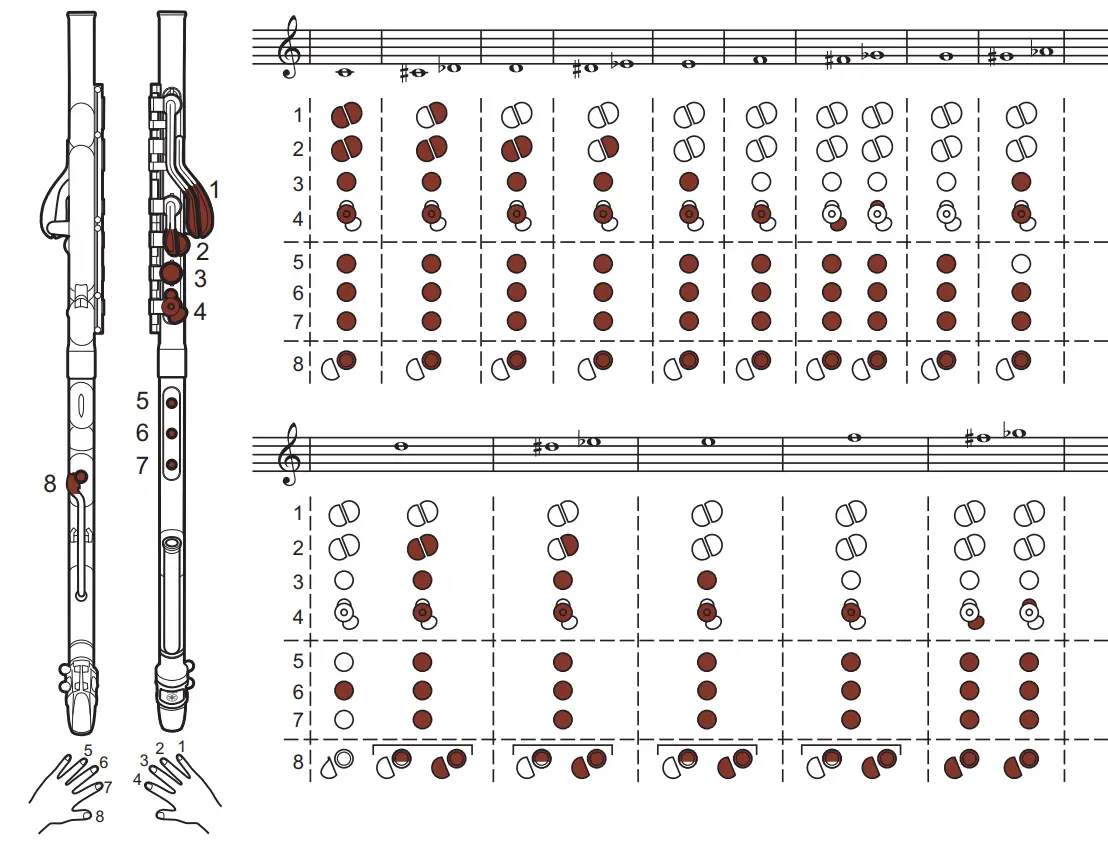 YAMAHA YVS 140 Tenor Venova Casual Wind Instruments - Fig 8