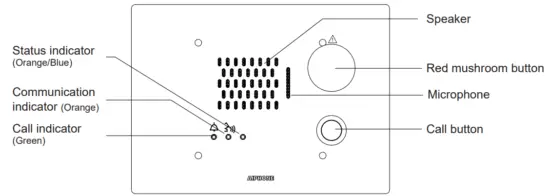 AIPHONE IX NVP2 3 Gang Sub Station -