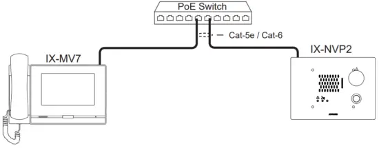 AIPHONE IX NVP2 3 Gang Sub Station - WIRING