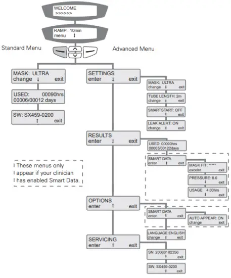 RESMED VPAP IV Positive Airway Pressure Device-fig10