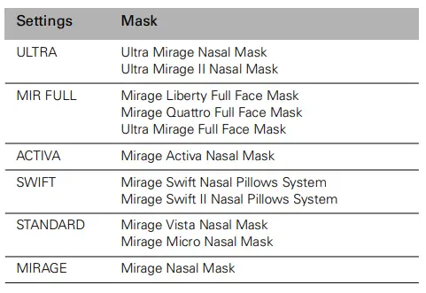 RESMED VPAP IV Positive Airway Pressure Device-fig11