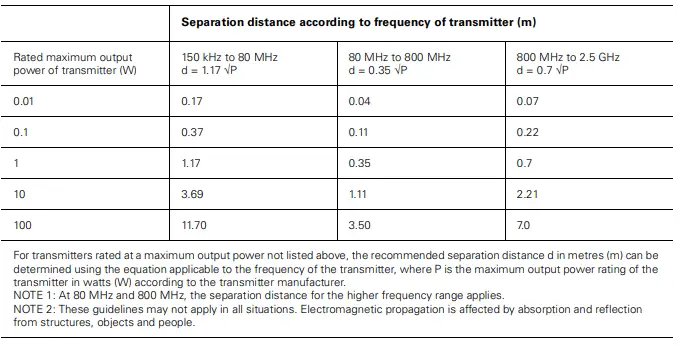 RESMED VPAP IV Positive Airway Pressure Device-fig25