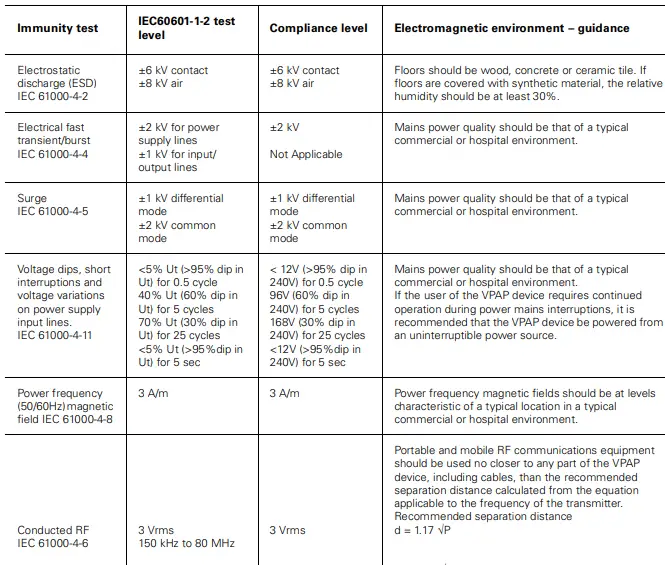 RESMED VPAP IV Positive Airway Pressure Device-fig26