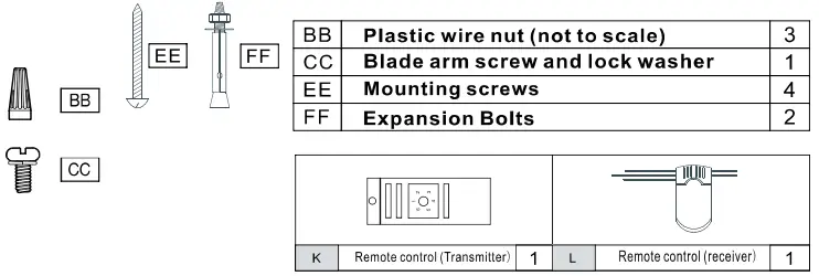 Components Table