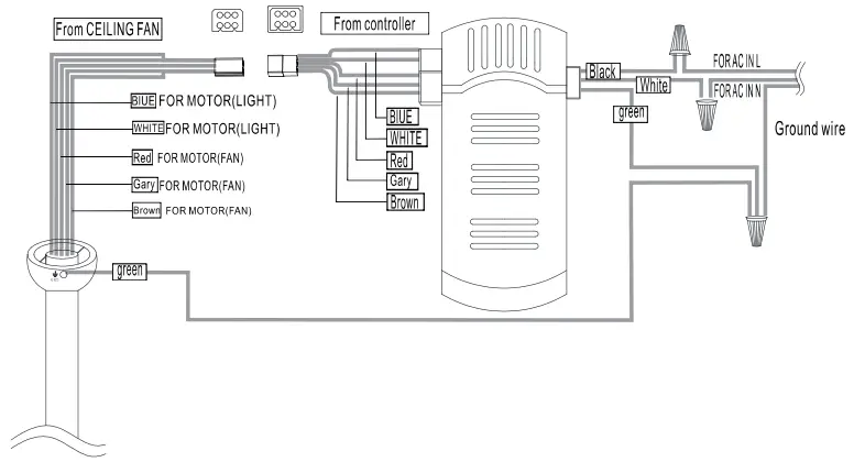 Making the Electrical Connections
