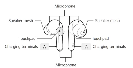 LG HBS-FN7 Tone Free FN7-UV-Nano-Stereo-Headset-FIG-9