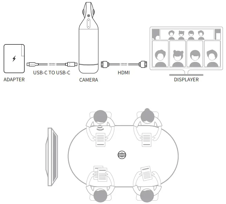KANDAO VKD09 Meeting Pro 360 All in One Conference Camera - Connection and Usage