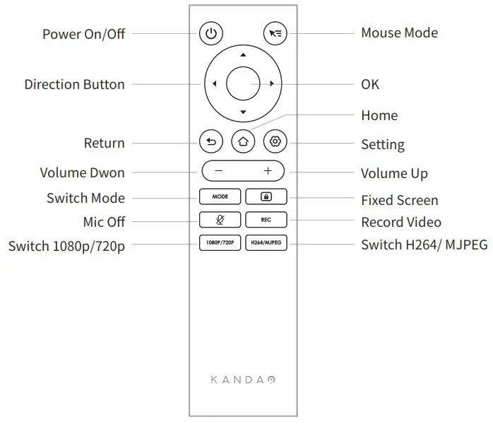 KANDAO VKD09 Meeting Pro 360 All in One Conference Camera - Remote Controller