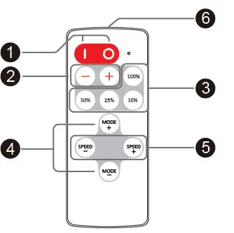 SUPER-BRIGHT-LEDS-MCBRF-15ALC2-Single-Color-LED-Controller-with-Wireless-RF-Remote-fig1